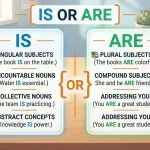 Is or Are