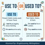Use To or Used To