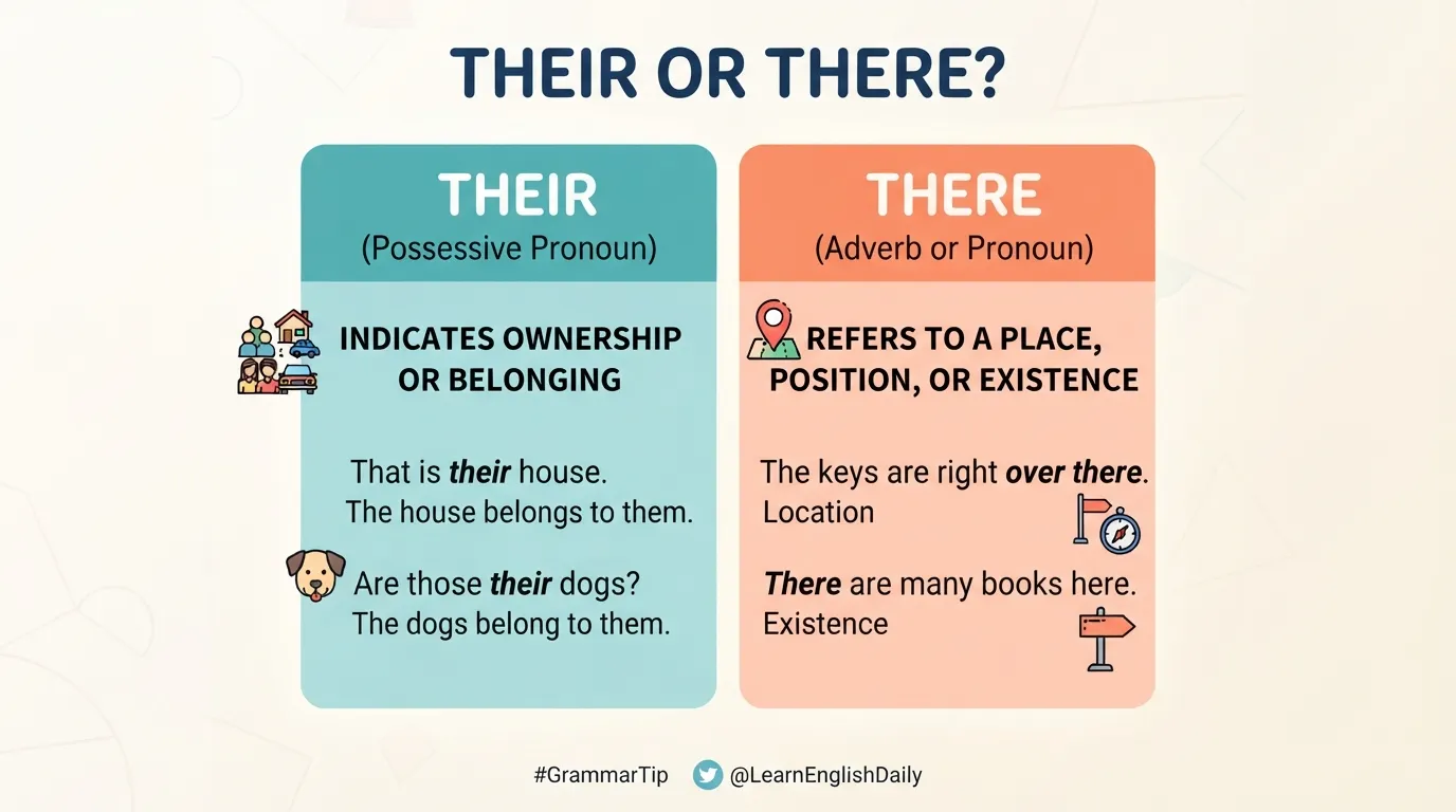 Their vs There