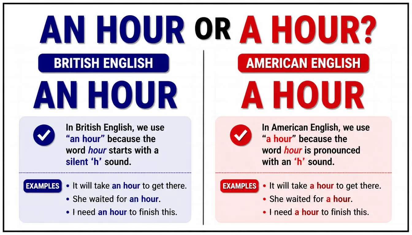 An Hour or A Hour