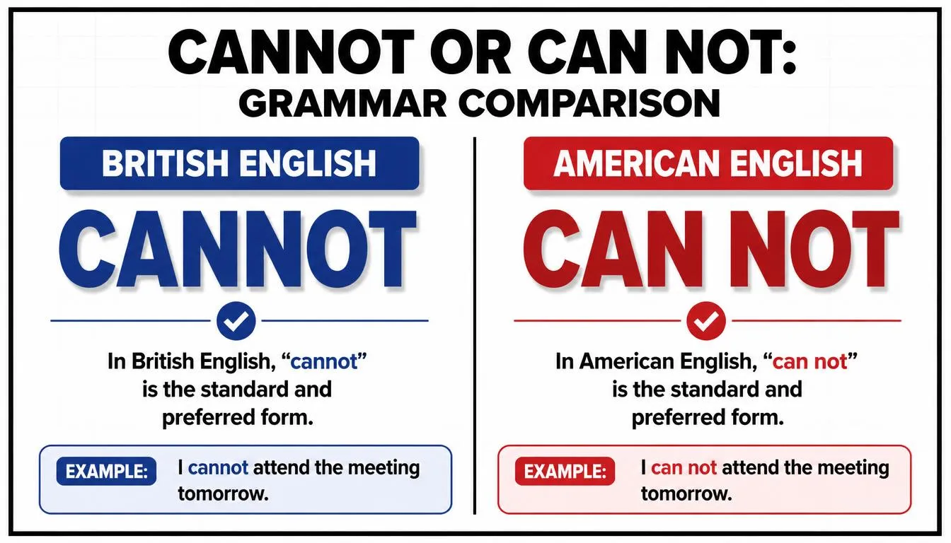 cannot and can not