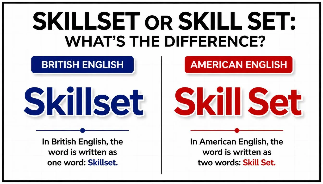 Skillset or Skill Set