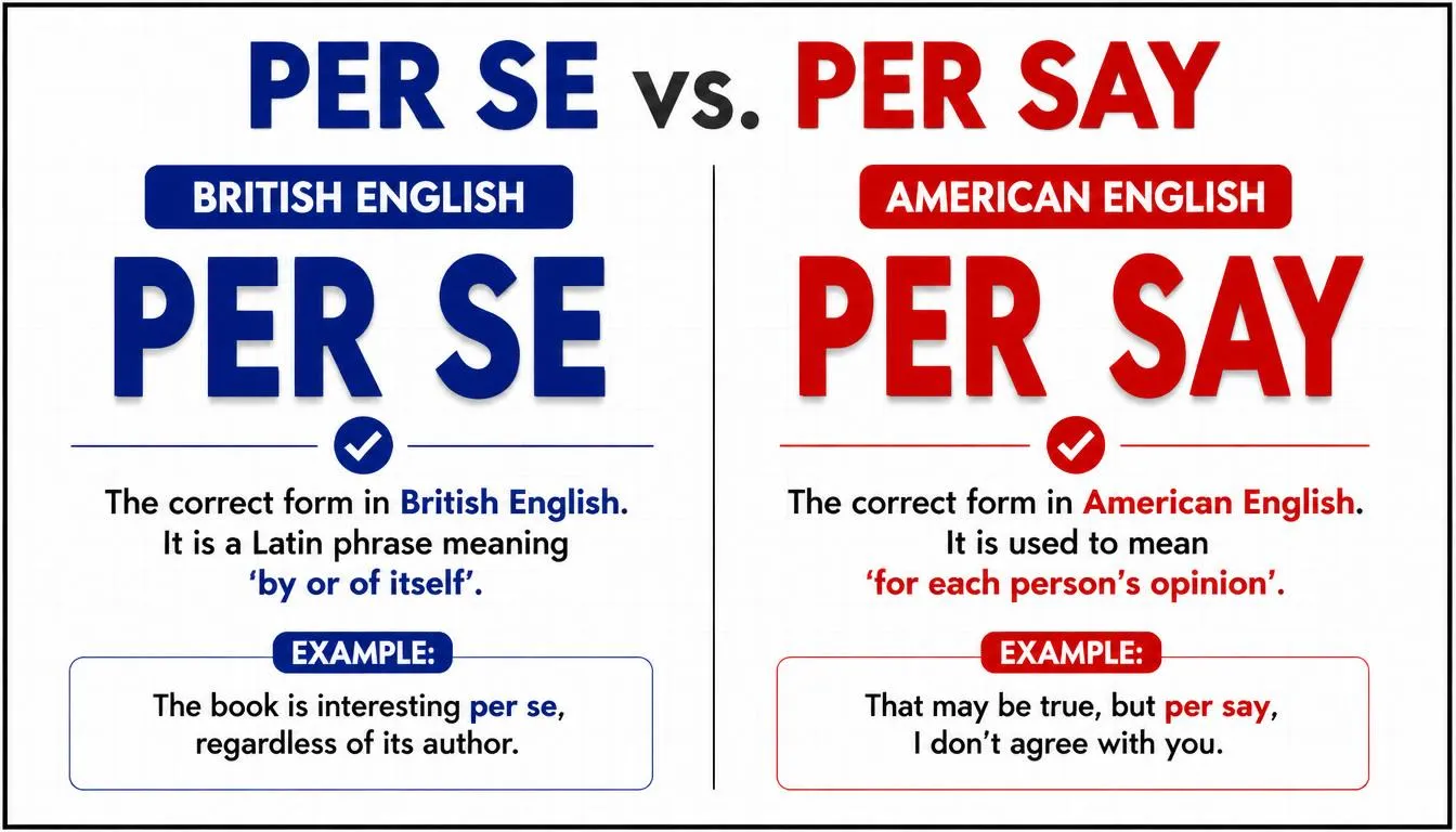 Per Se or Per Say