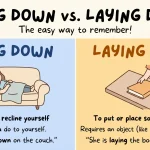 Laying Down vs Lying