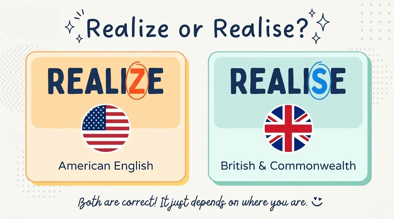 realize or realise